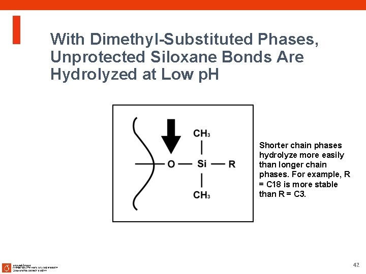 With Dimethyl-Substituted Phases, Unprotected Siloxane Bonds Are Hydrolyzed at Low p. H Shorter chain