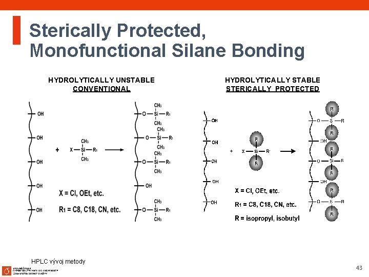 Sterically Protected, Monofunctional Silane Bonding HYDROLYTICALLY UNSTABLE CONVENTIONAL HPLC vývoj metody HYDROLYTICALLY STABLE STERICALLY