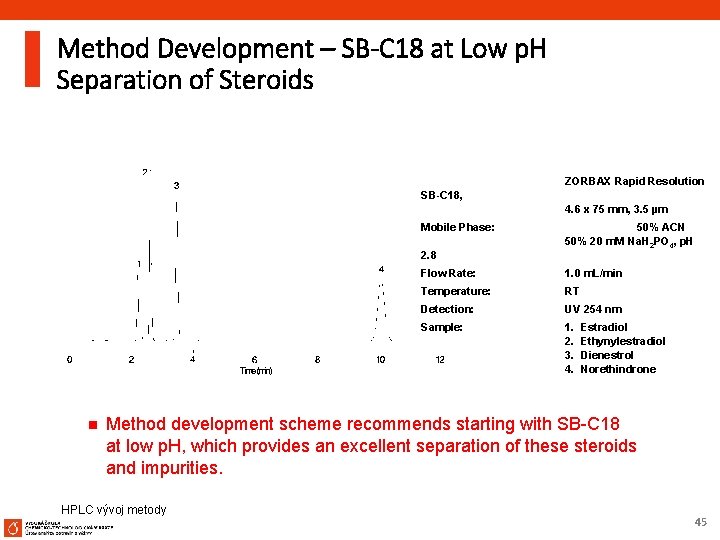 Method Development – SB-C 18 at Low p. H Separation of Steroids Column: SB-C