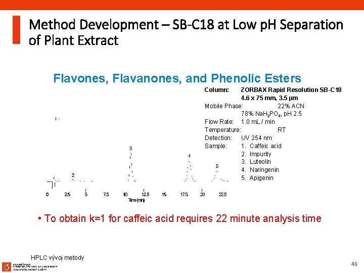 Method Development – SB-C 18 at Low p. H Separation of Plant Extract Flavones,