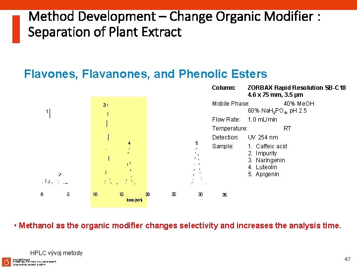 Method Development – Change Organic Modifier : Separation of Plant Extract Flavones, Flavanones, and