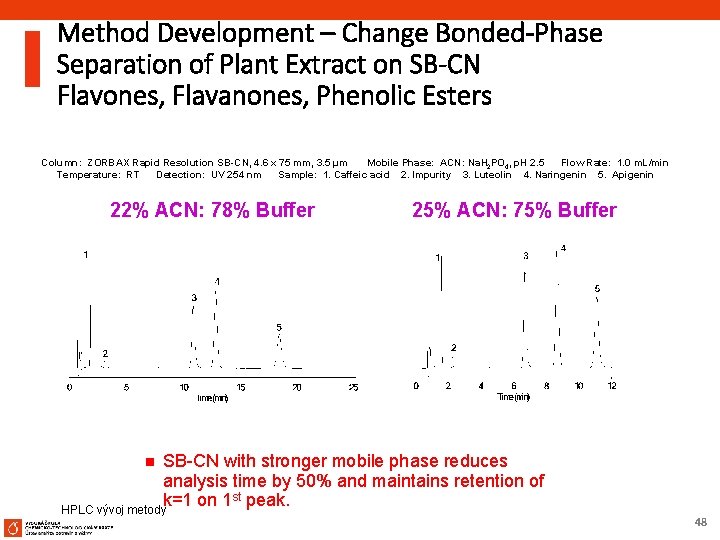 Method Development – Change Bonded-Phase Separation of Plant Extract on SB-CN Flavones, Flavanones, Phenolic