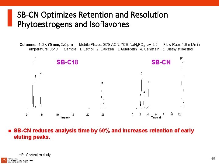 SB-CN Optimizes Retention and Resolution Phytoestrogens and Isoflavones Columns: 4. 6 x 75 mm,