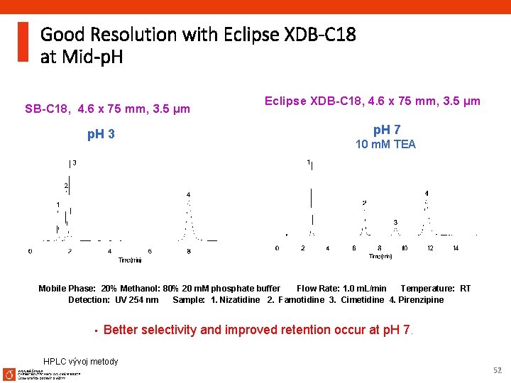 Good Resolution with Eclipse XDB-C 18 at Mid-p. H SB-C 18, 4. 6 x
