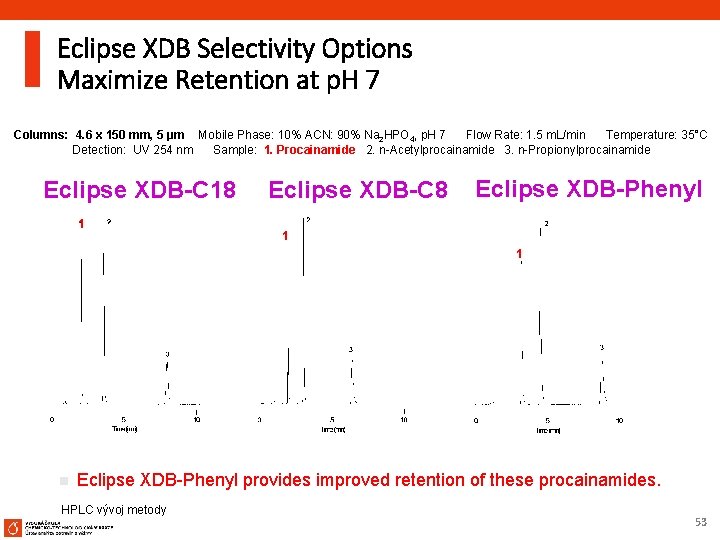 Eclipse XDB Selectivity Options Maximize Retention at p. H 7 Columns: 4. 6 x