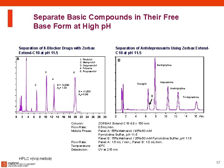 Separate Basic Compounds in Their Free Base Form at High p. H Separation of