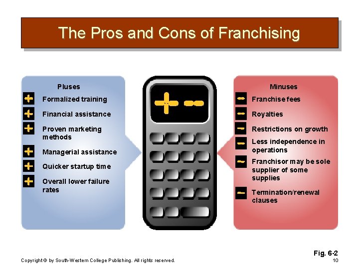 The Pros and Cons of Franchising Pluses Minuses Formalized training Franchise fees Financial assistance