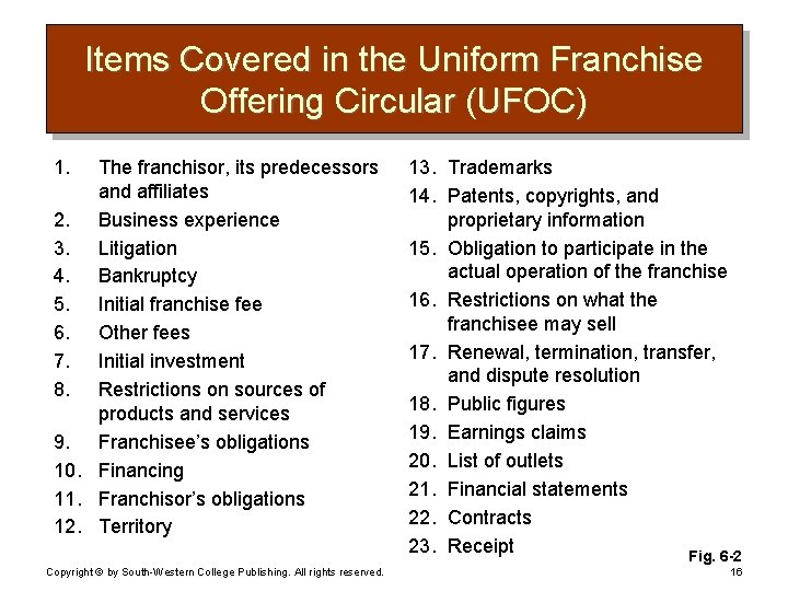 Items Covered in the Uniform Franchise Offering Circular (UFOC) 1. The franchisor, its predecessors