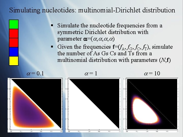Simulating nucleotides: multinomial-Dirichlet distribution § Simulate the nucleotide frequencies from a symmetric Dirichlet distribution