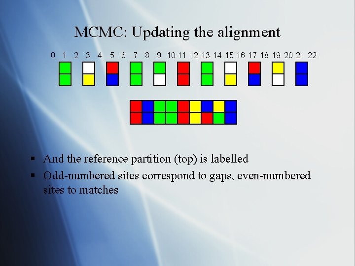 MCMC: Updating the alignment 0 1 2 3 4 5 6 7 8 9