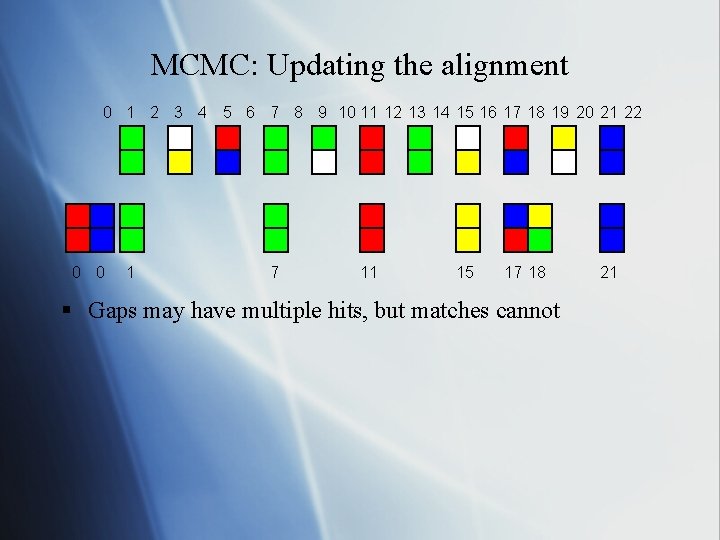 MCMC: Updating the alignment 0 1 2 3 4 0 0 1 5 6