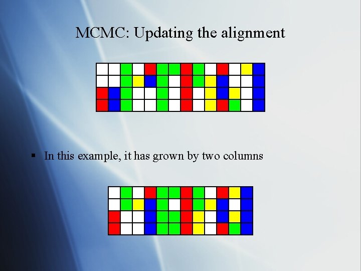 MCMC: Updating the alignment § In this example, it has grown by two columns