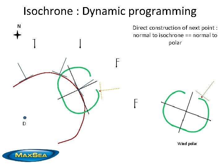 Isochrone : Dynamic programming N Direct construction of next point : normal to isochrone