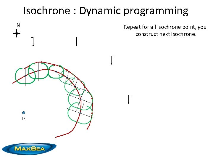 Isochrone : Dynamic programming N Repeat for all isochrone point, you construct next isochrone.