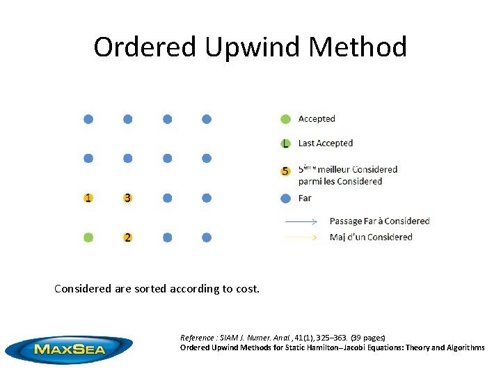 Ordered Upwind Method Considered are sorted according to cost. Reference : SIAM J. Numer.