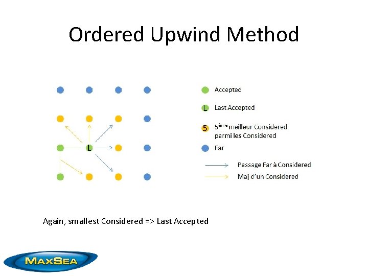 Ordered Upwind Method Again, smallest Considered => Last Accepted 