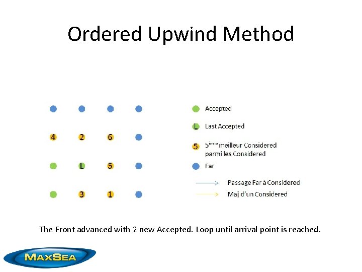 Ordered Upwind Method The Front advanced with 2 new Accepted. Loop until arrival point