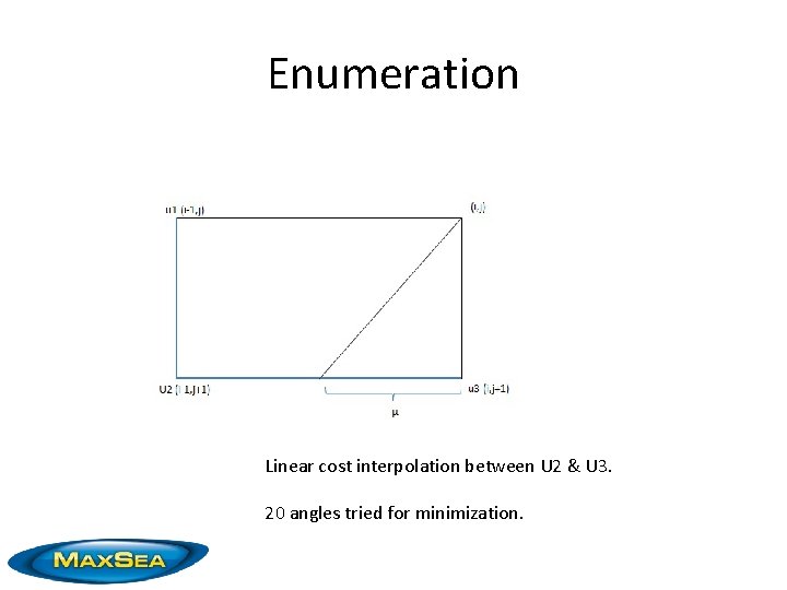 Enumeration Linear cost interpolation between U 2 & U 3. 20 angles tried for