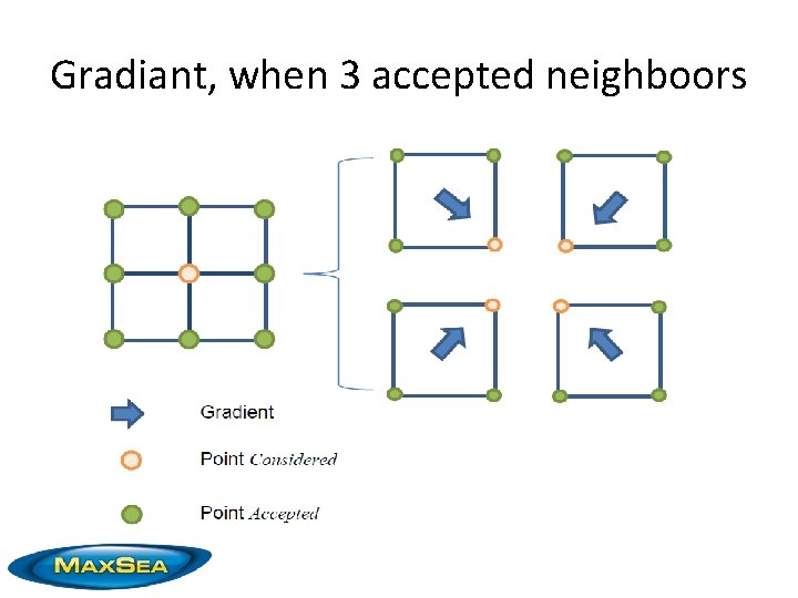 Gradiant, when 3 accepted neighboors 