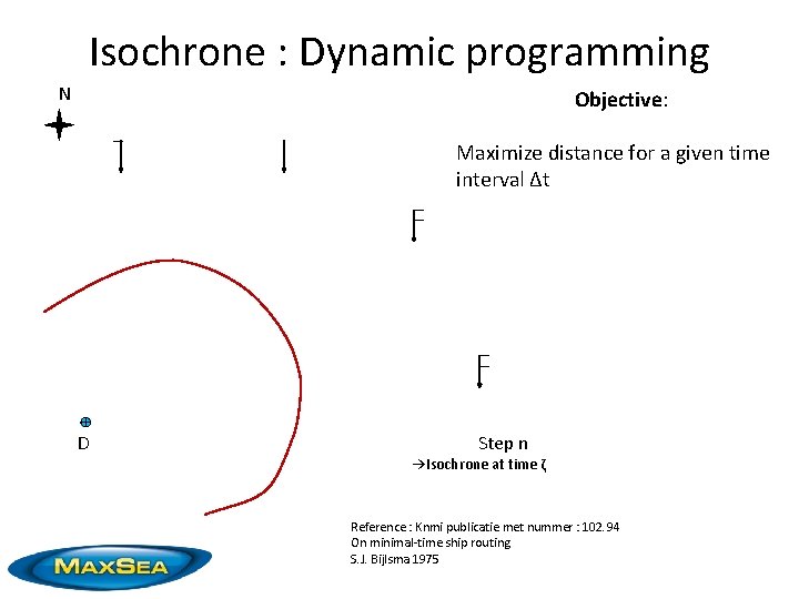 Isochrone : Dynamic programming N Objective: Maximize distance for a given time interval ∆t