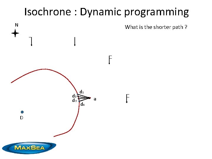 Isochrone : Dynamic programming N What is the shorter path ? d 2 d