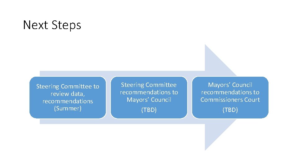 Next Steps Steering Committee to review data, recommendations (Summer) Steering Committee recommendations to Mayors’