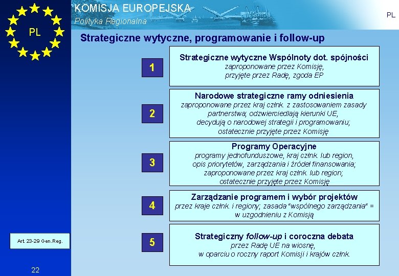 KOMISJA EUROPEJSKA PL Polityka Regionalna PL Strategiczne wytyczne, programowanie i follow-up 1 Strategiczne wytyczne