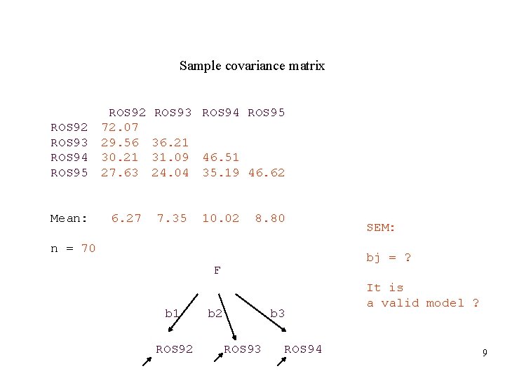 Sample covariance matrix ROS 92 ROS 93 ROS 94 ROS 95 ROS 92 72.