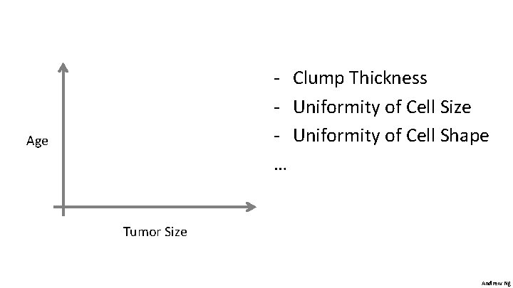 - Clump Thickness - Uniformity of Cell Size - Uniformity of Cell Shape … - Clump Thickness - Uniformity of Cell Size - Uniformity of Cell Shape …