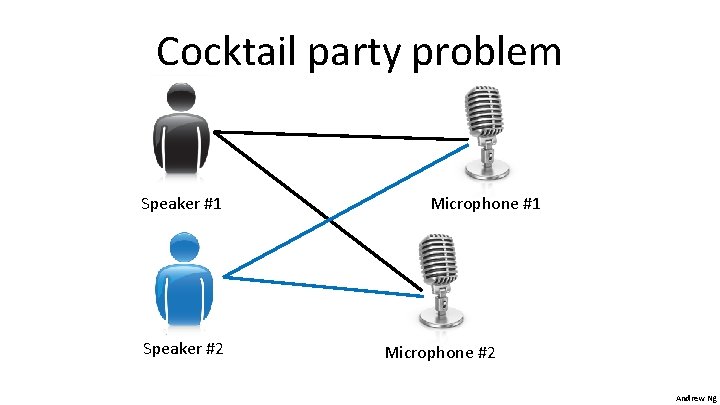 Cocktail party problem Speaker #1 Speaker #2 Microphone #1 Microphone #2 Andrew Ng Cocktail party problem Speaker #1 Speaker #2 Microphone #1 Microphone #2 Andrew Ng