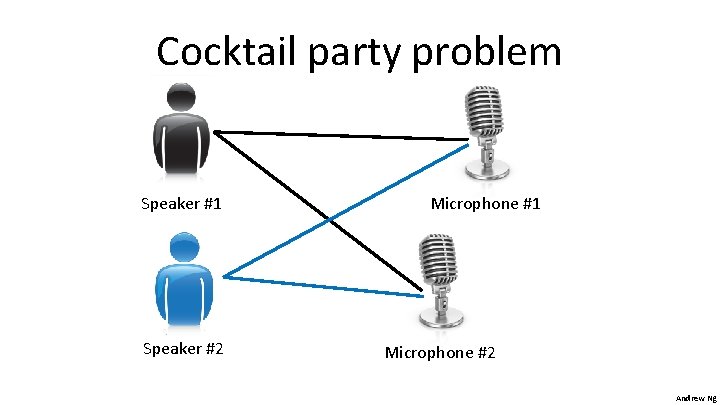 Cocktail party problem Speaker #1 Speaker #2 Microphone #1 Microphone #2 Andrew Ng 