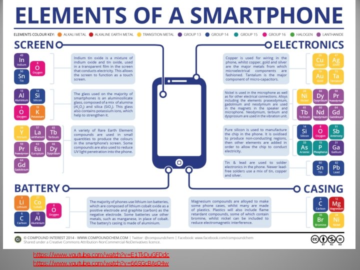 https: //www. youtube. com/watch? v=E 1 Tk. Du. GFDdc https: //www. youtube. com/watch? v=66