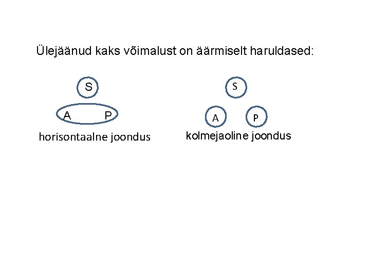 Ülejäänud kaks võimalust on äärmiselt haruldased: S S A P horisontaalne joondus A P