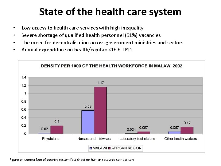 State of the health care system • • Low access to health care services