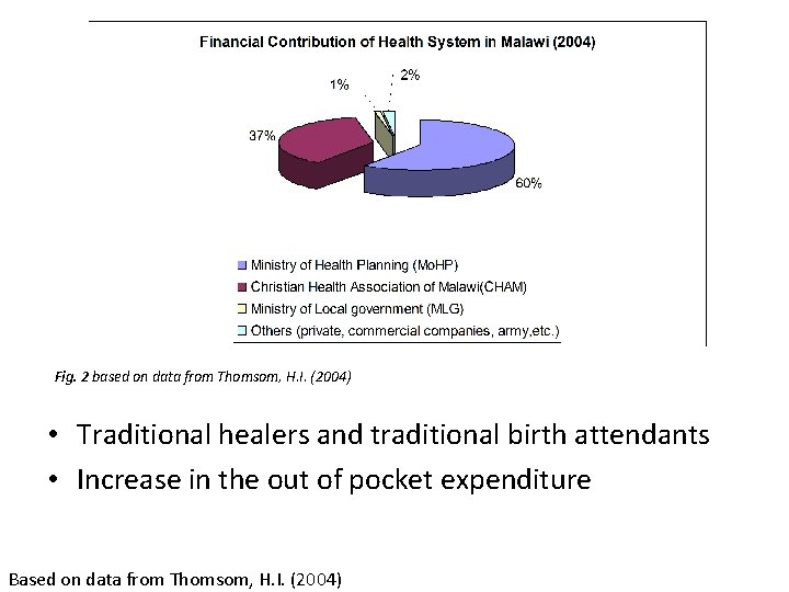 Fig. 2 based on data from Thomsom, H. I. (2004) • Traditional healers and