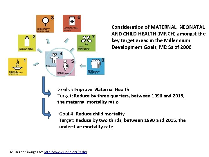 Consideration of MATERNAL, NEONATAL AND CHILD HEALTH (MNCH) amongst the key target areas in