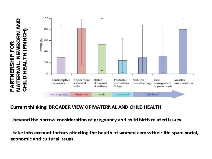 PARTNERSHIP FOR MATERNAL, NEWBORN AND CHILD HEALTH (PMNCH) Current thinking: BROADER VIEW OF MATERNAL