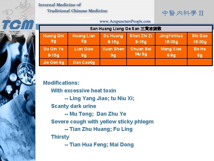 San Huang Liang Ge San 三黄凉膈散 Formula: Huang Qin 9 g Huang Lian 6