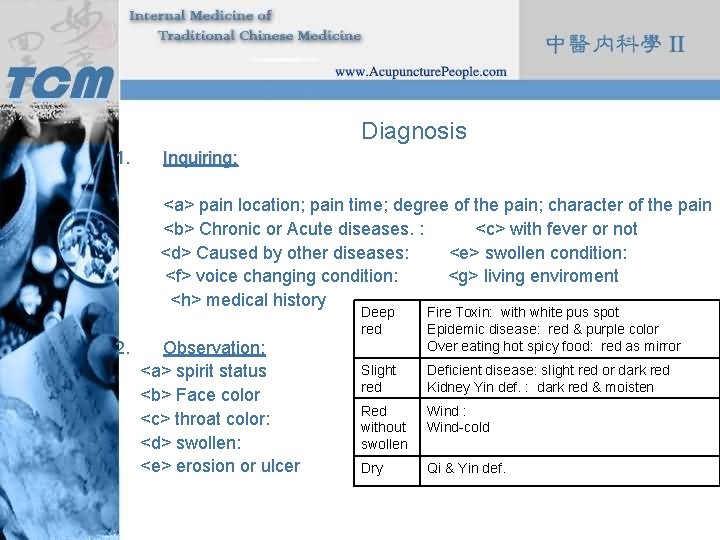 Diagnosis 1. Inquiring: <a> pain location; pain time; degree of the pain; character of