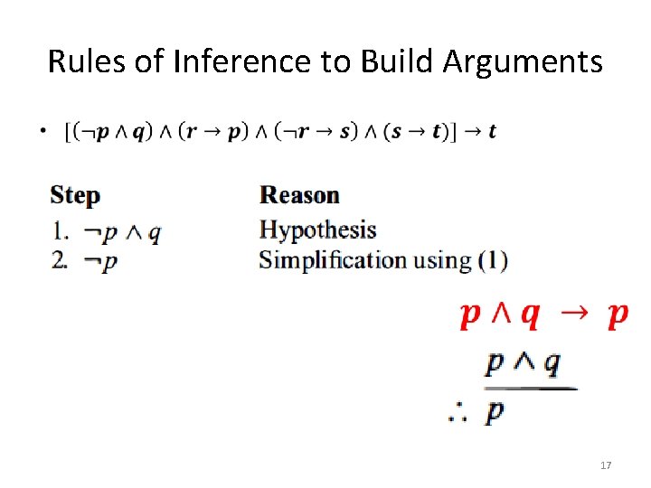 Rules of Inference to Build Arguments • 17 