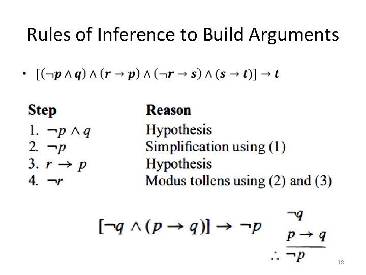 Rules of Inference to Build Arguments • 18 