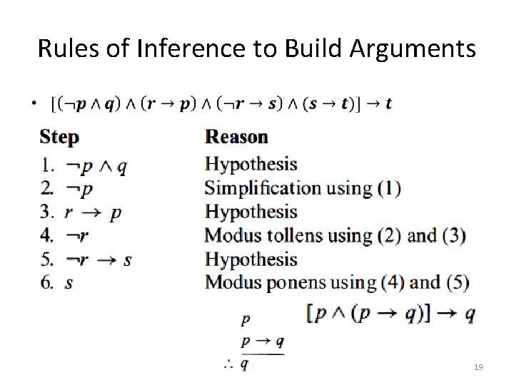 Rules of Inference to Build Arguments • 19 Rules of Inference to Build Arguments • 19