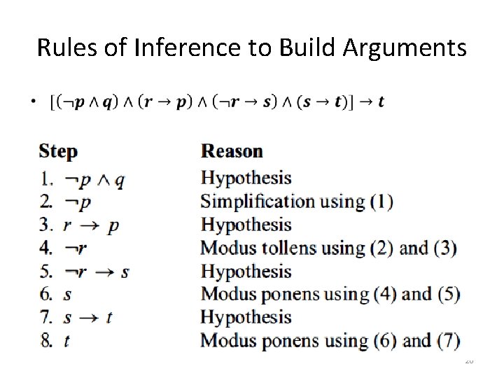 Rules of Inference to Build Arguments • 20 