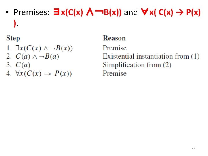  • Premises: ∃x(C(x) ∧￢B(x)) and ∀x( C(x) → P(x) ). • The conclusion: