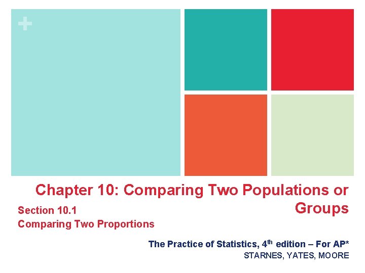 + Chapter 10: Comparing Two Populations or Groups Section 10. 1 Comparing Two Proportions