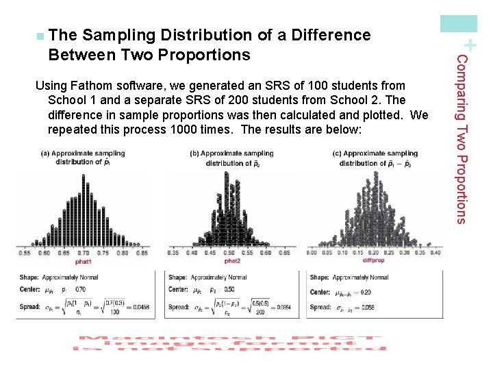 Using Fathom software, we generated an SRS of 100 students from School 1 and