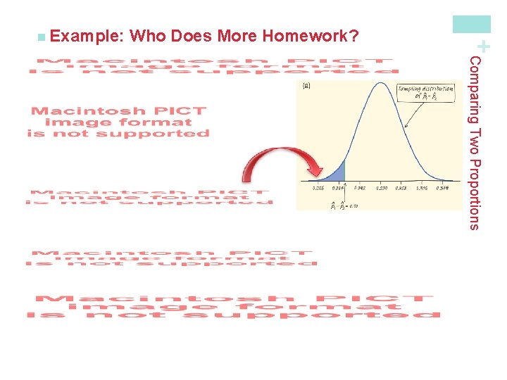 Who Does More Homework? + n Example: Comparing Two Proportions 