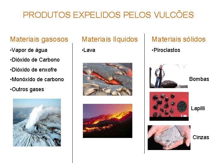 PRODUTOS EXPELIDOS PELOS VULCÕES Materiais gasosos Materiais líquidos Materiais sólidos • Vapor de água