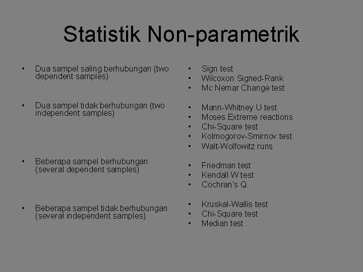 Statistik Non-parametrik • Dua sampel saling berhubungan (two dependent samples) • • • Sign