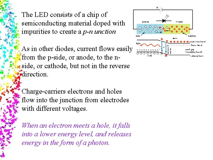 The LED consists of a chip of semiconducting material doped with impurities to create